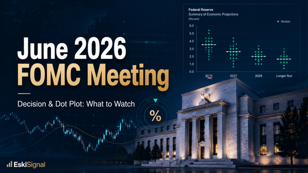 Alt Text: Professional cover image for the June 2026 FOMC meeting showing the Federal Reserve, dot plot projections, interest rates, and market charts.