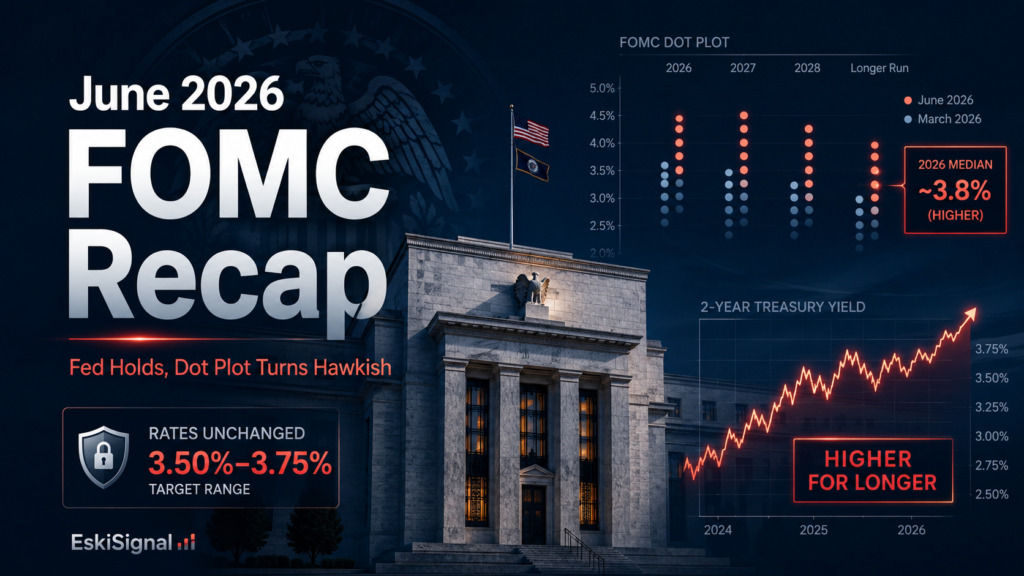 June 2026 FOMC Recap: Fed Holds, Dot Plot Flips Hawkish in Warsh’s Debut