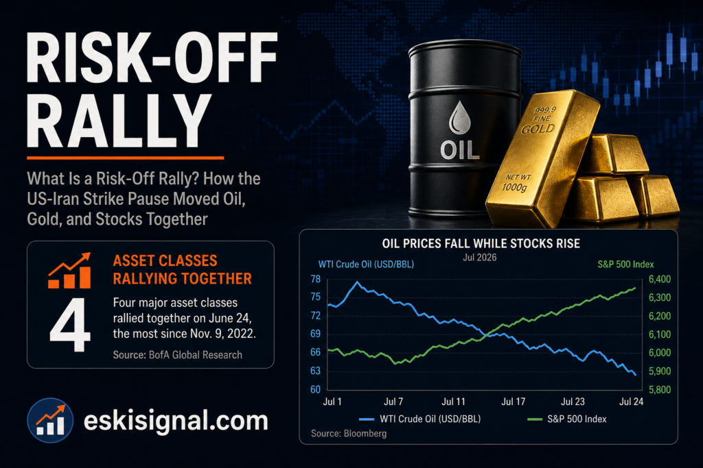 Cover image explaining the risk-off rally reversal in late July 2026, when oil, gold, bonds, and stocks all moved together after the US-Iran strike pause