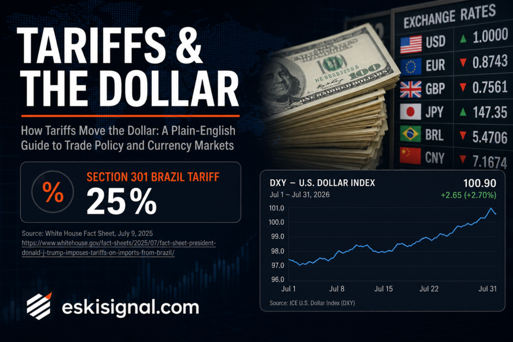 Cover image explaining how the 25% Section 301 tariff on Brazil and other 2026 trade policy moves affected the US dollar