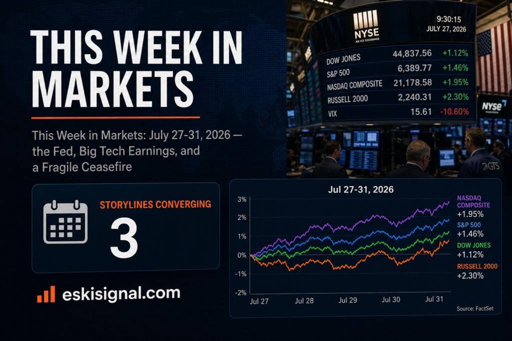 Cover image for the week of July 27-31, 2026 markets preview covering the Fed decision, Big Tech earnings, and a fragile Iran ceasefire
