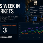 This Week in Markets: July 27–31, 2026 — the Fed, Big Tech Earnings, and a Fragile Ceasefire