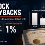 What Is a Stock Buyback? How Share Repurchases Affect EPS and Price