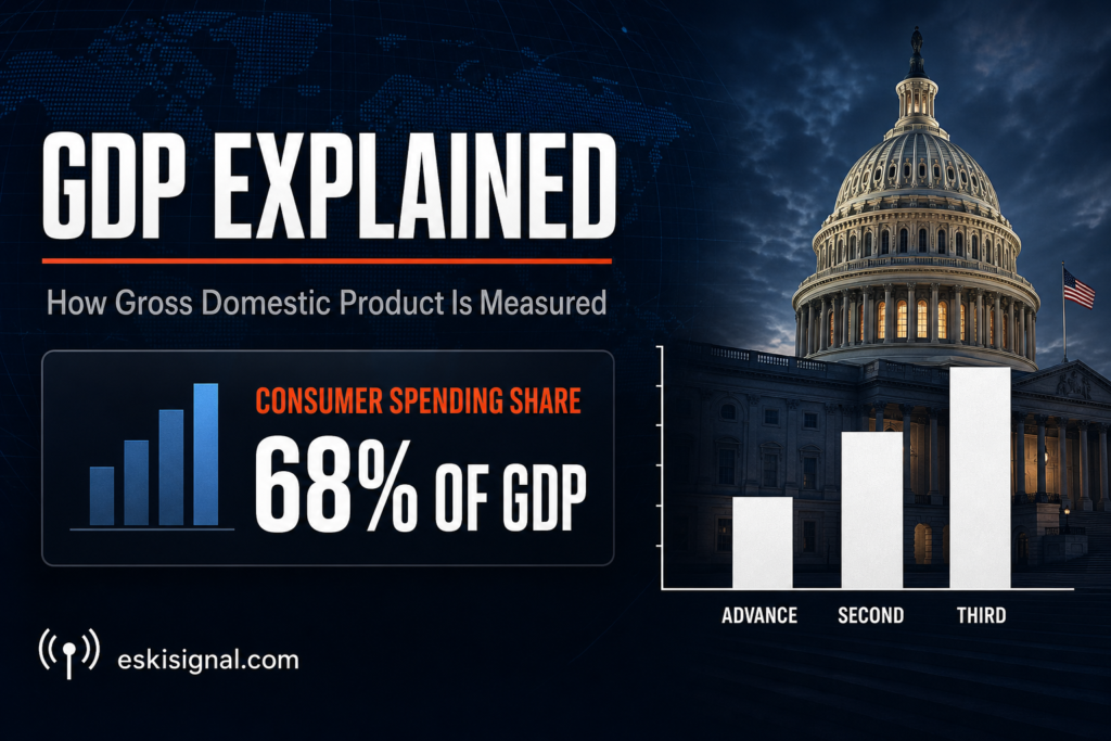 What Is GDP and How Is It Measured? Advance, Second, and Third Estimates Explained