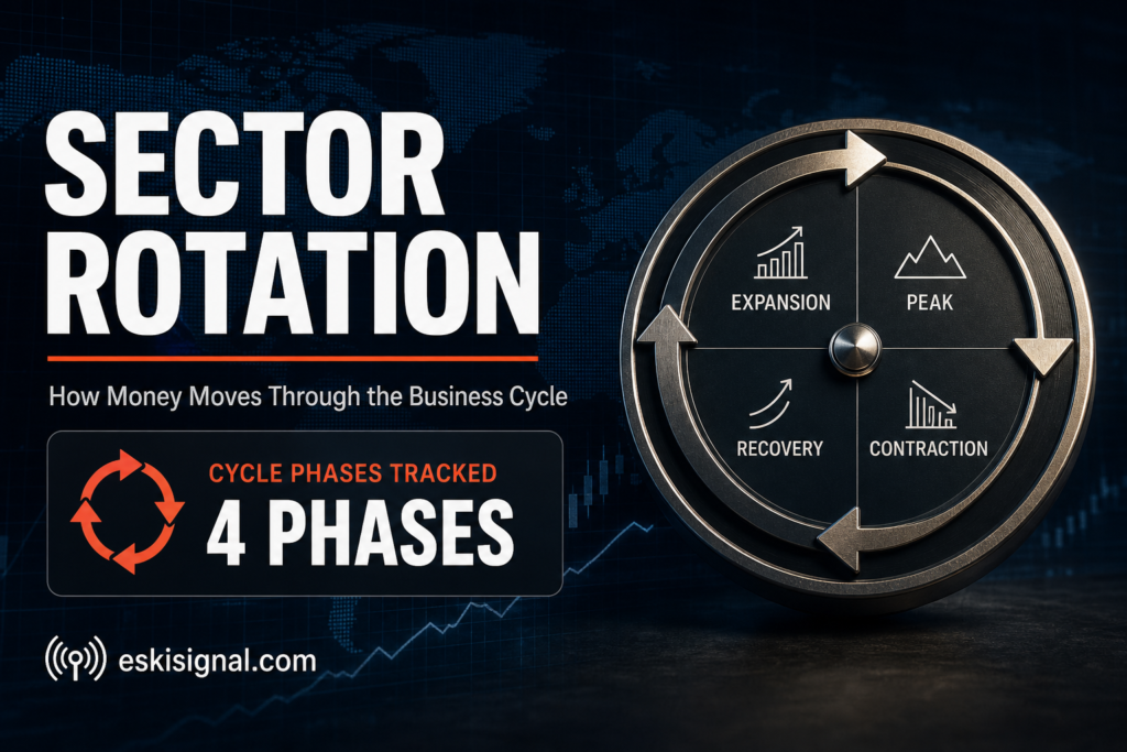 What Is Sector Rotation? How Money Moves Between Growth, Value, and Defensive Stocks