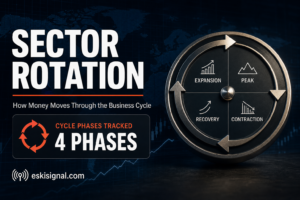 What Is Sector Rotation? How Money Moves Between Growth, Value, and Defensive Stocks
