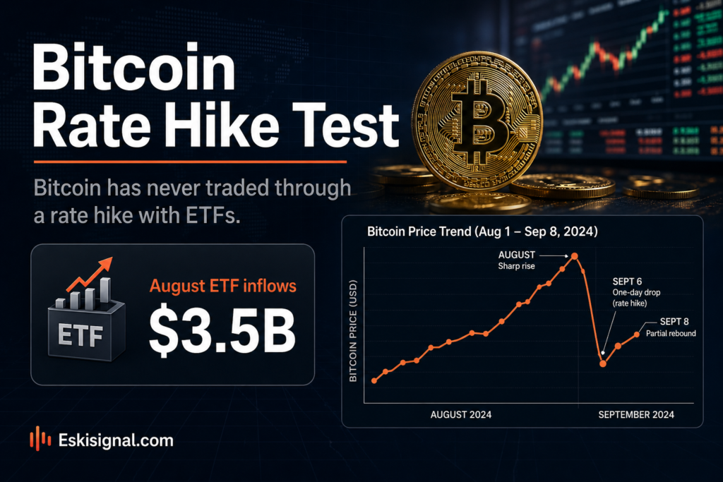 Bitcoin and spot ETF flows are tested by a Federal Reserve rate-hike environment, with August inflows, a September redemption, and a market chart showing the recent reversal.