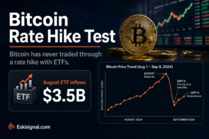 Bitcoin Has Never Traded Through a Rate Hike With ETFs