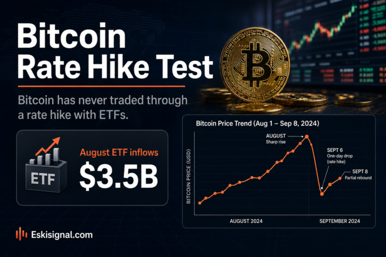 Bitcoin and spot ETF flows are tested by a Federal Reserve rate-hike environment, with August inflows, a September redemption, and a market chart showing the recent reversal.