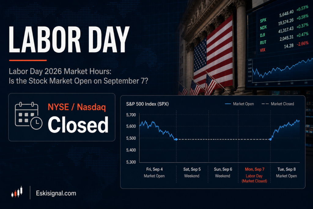 US stock markets are closed on Labor Day 2026, with trading resuming on Tuesday, September 8, and related holiday hours affecting bonds, futures, forex, and crypto.