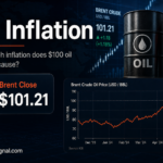 How Much Inflation Does $100 Oil Actually Cause?