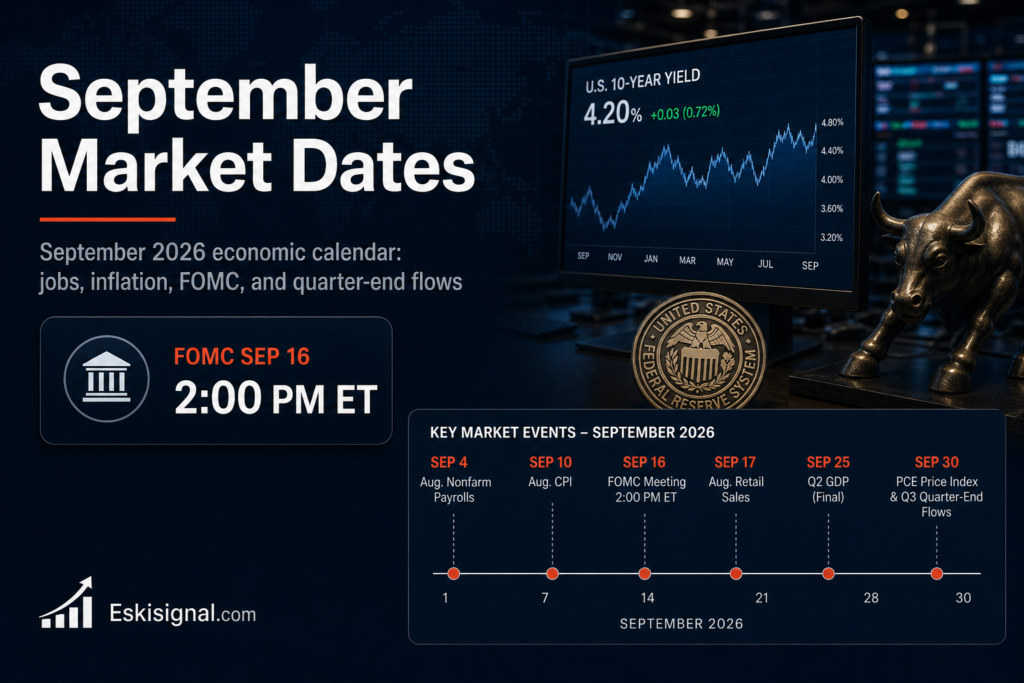 September 2026 economic calendar highlighting jobs data, inflation reports, the FOMC decision on September 16, and quarter-end market flows.