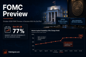 October 2026 FOMC Preview: A Decision With No Dot Plot