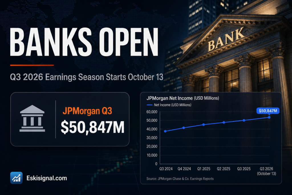 A financial news graphic about Q3 2026 bank earnings beginning on October 13, highlighting JPMorgan’s results and the start of the earnings season.